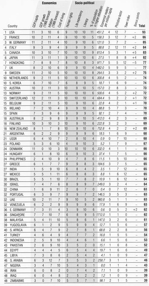 where_to_be_born_in_1988