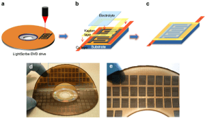 Graphene supercapacitors written on DVDs allow cell phone batteries to recharge in minutes...