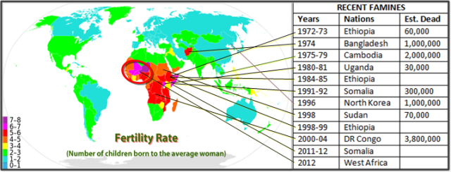 Nations’ fertility rates (map) compared with recent famines (table).
