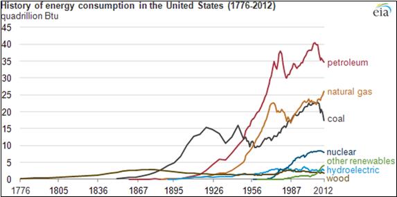 usenergyuse1776-2012bordered